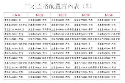 姓名三才配置|取名必备表格：三才五格最佳配置表